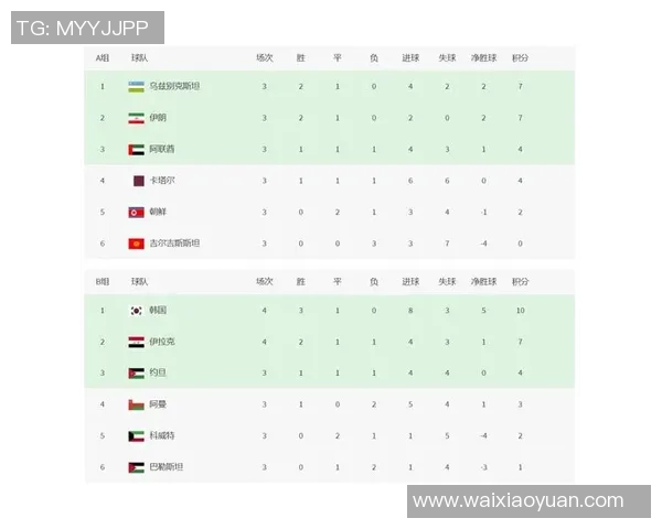 足球世界杯亚洲区预选赛最新积分榜出炉 中国队晋级希望仍然存续