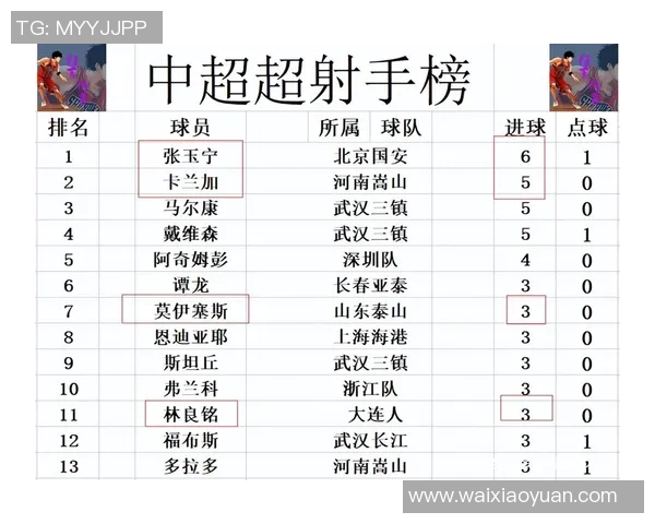 中超联赛最新战报及球员表现