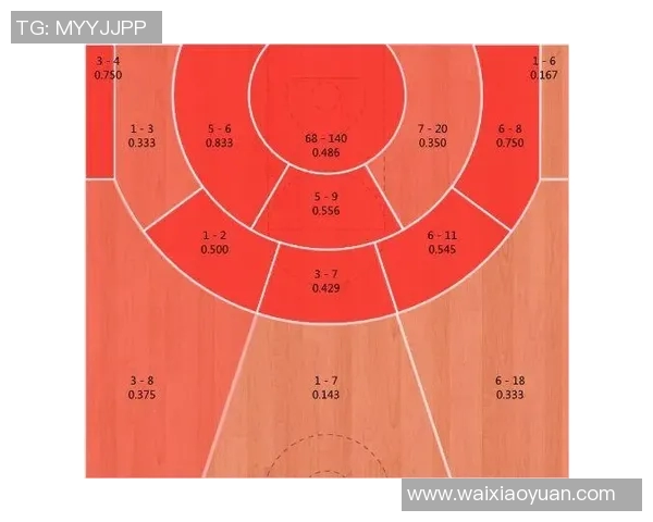 战术拆解:篮球八卦为何能掌控比赛节奏? 战术拆解:篮球八卦为何能掌控比赛节奏?