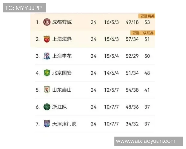 中超积分榜变动及冠军争夺激烈态势 中超积分榜变动及冠军争夺激烈态势