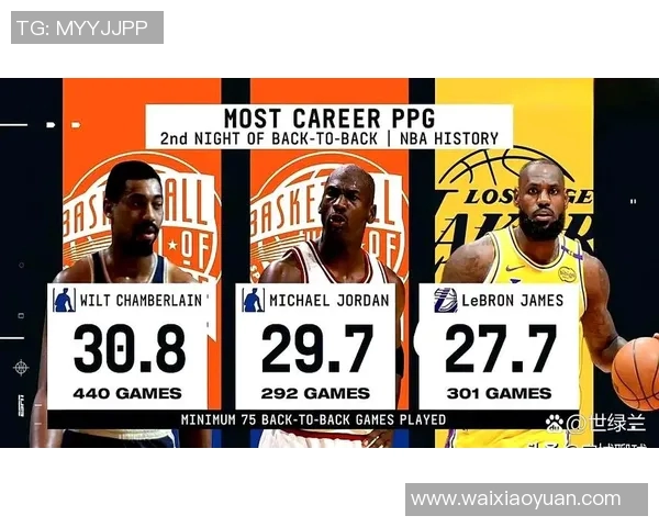 NBA 球队在背靠背比赛中的体能调度与战略调整 NBA 球队在背靠背比赛中的体能调度与战略调整